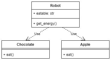 A Guide to Loose Coupling and Writing Better Python Code With Dependency Inversion