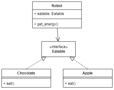 A Guide to Loose Coupling and Writing Better Python Code With Dependency Inversion