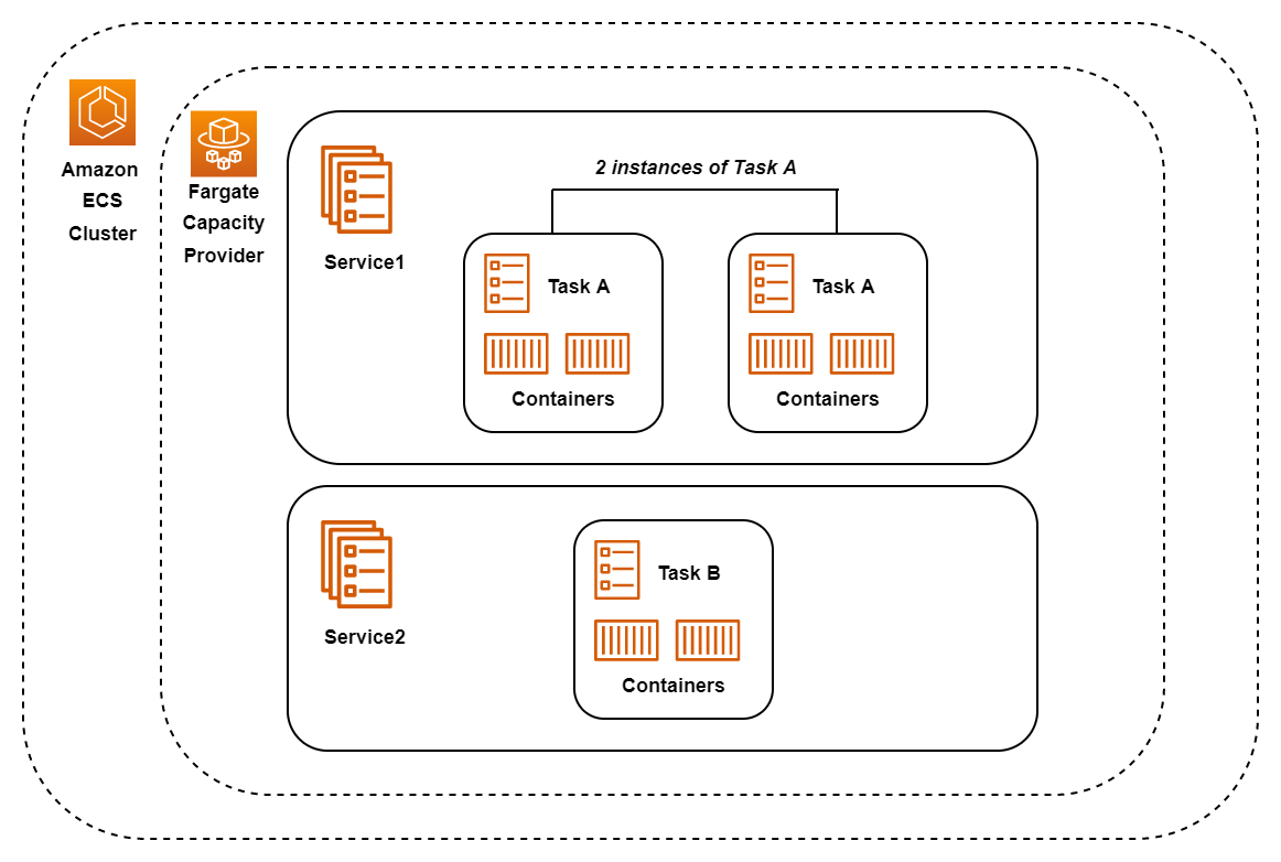 Running Serverless Applications in the Cloud – A Tutorial with AWS CDK