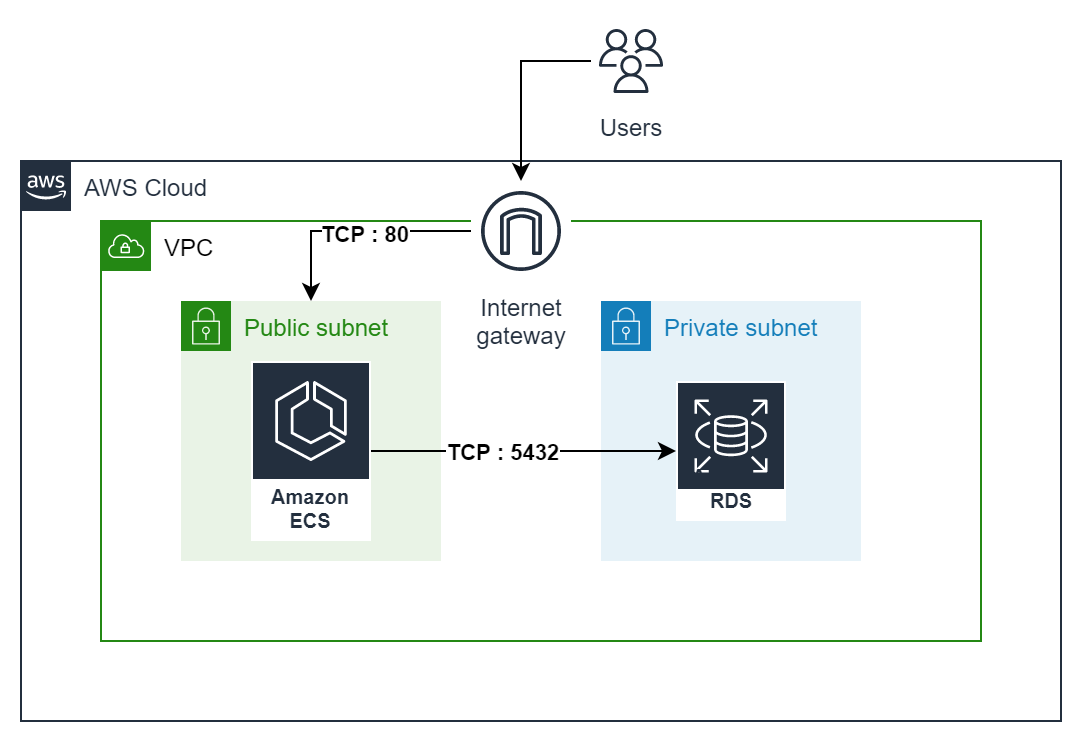 Running Serverless Applications in the Cloud – A Tutorial with AWS CDK