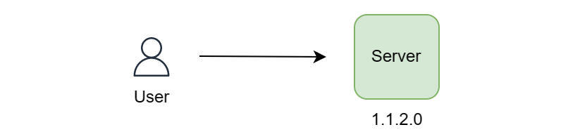 What are load balancers and why use them? A system design perspective.