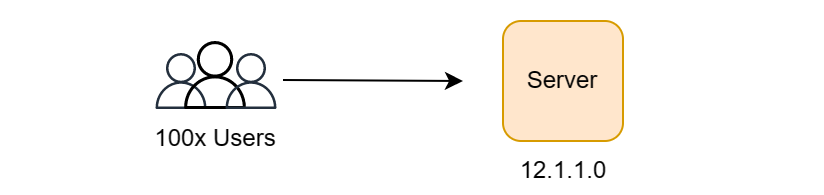 What are load balancers and why use them? A system design perspective.