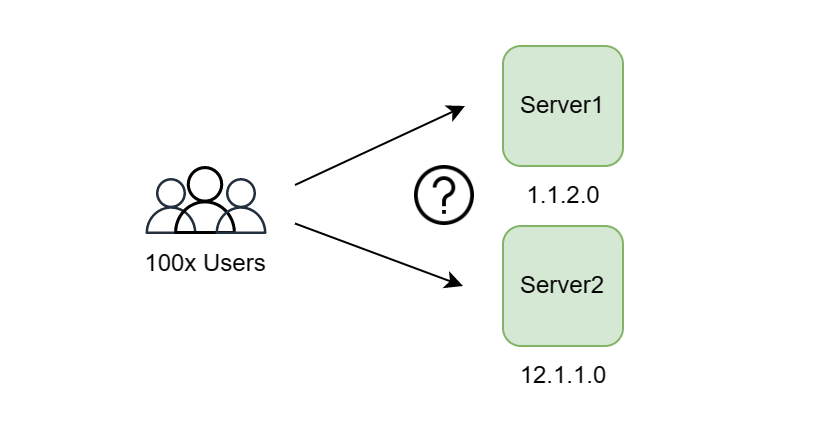 What are load balancers and why use them? A system design perspective.