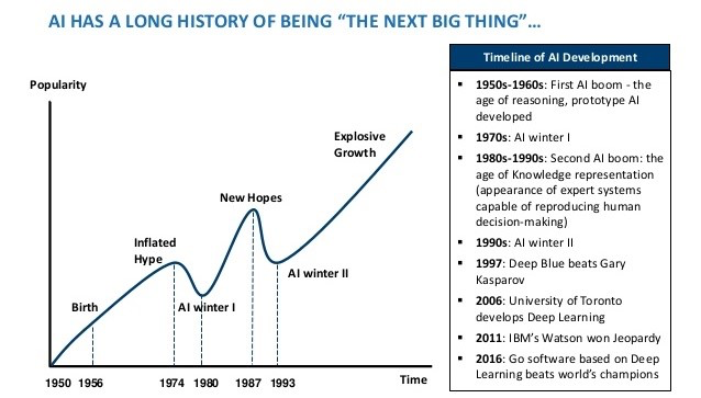 Surviving The Age of AI - Featuring ChatGPT