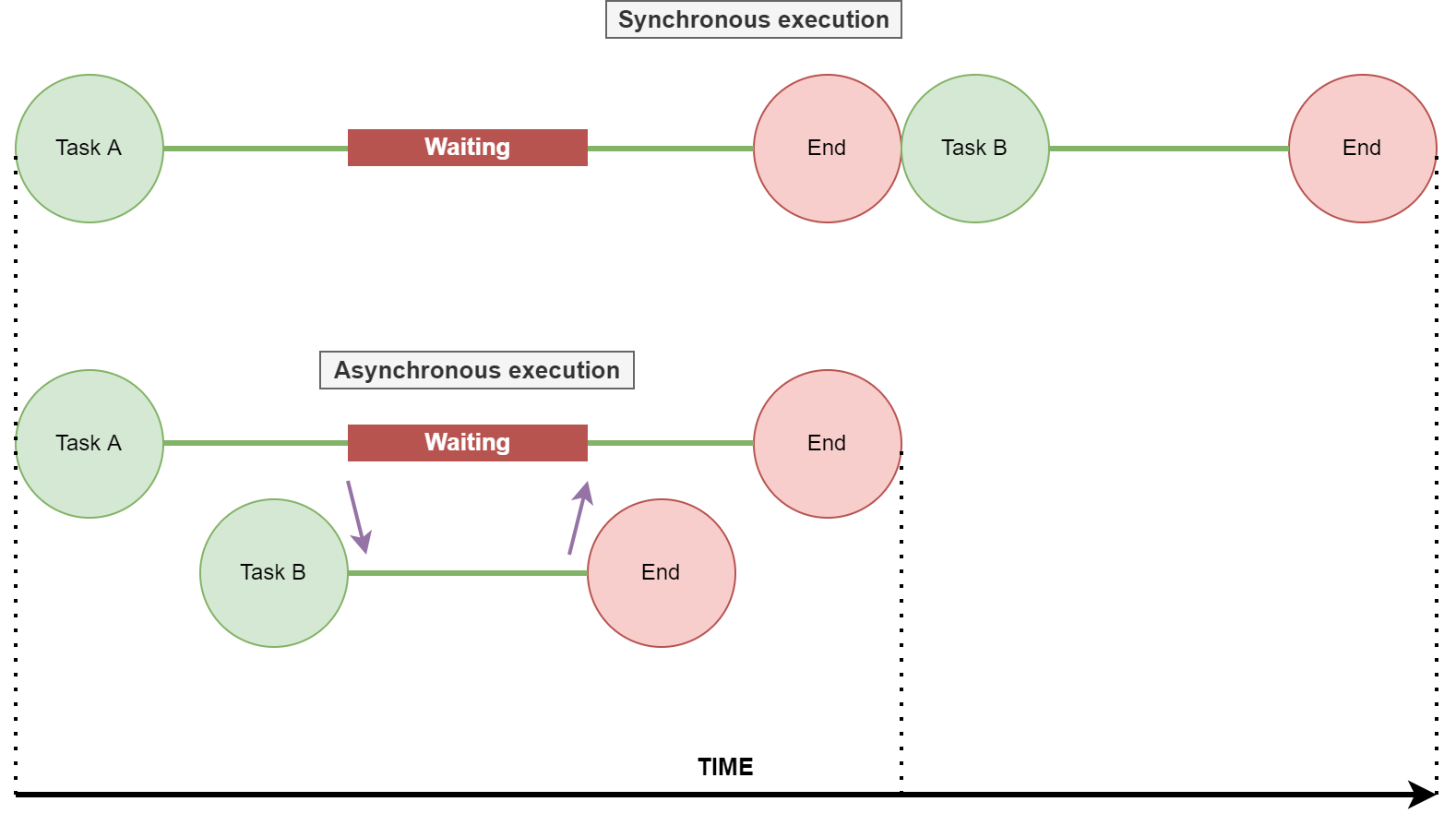 Speed Up Your Python Code With 100% Thread Utilization Using This ...